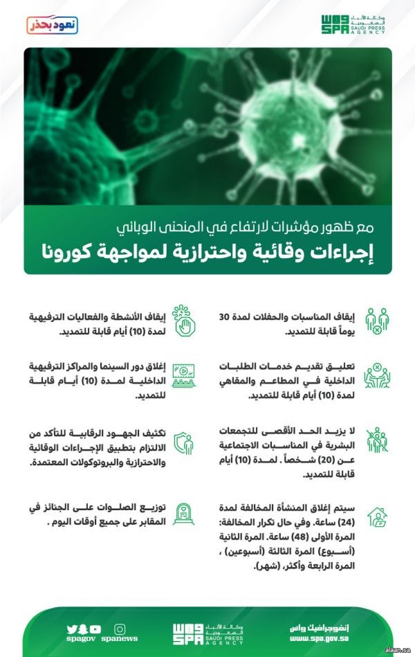 بدء تطبيق الإجراءات الوقائية والاحترازية لمواجهة فيروس ⁧‫كورونا‬⁩ بدءً من اليوم الخميس 22 جمادى الآخرة 1442هـ