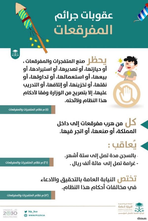 النيابة العامة تحدد عقوبة مهرِّب المفرقعات أو مُصنِّعها أو المُتاجر فيها