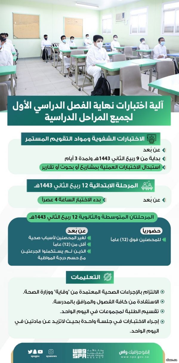 آلية اختبارات نهاية الفصل الدراسي الأول لجميع المراحل الدراسية