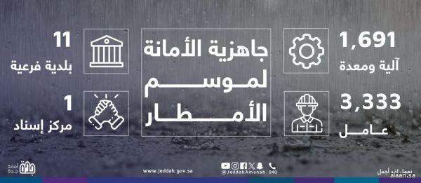 أمانة جدة ترفع جاهزيتها للحالة المطرية