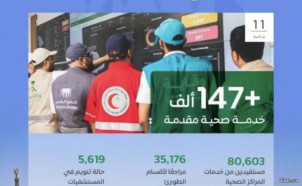 أكثر من 147 ألف خدمة صحية لضيوف الرحمن حتى الحادي عشر من ذي الحجة