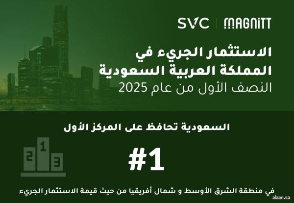 المملكة تحافظ على صدارتها لمنطقة الشرق الأوسط وشمال أفريقيا من حيث حجم الاستثمار الجريء في النصف الأول لعام 2025 المملكة تحافظ على صدارتها لمنطقة الشرق الأوسط وشمال أفريقيا من حيث حجم الاستثمار الجريء في النصف الأول لعام 2025