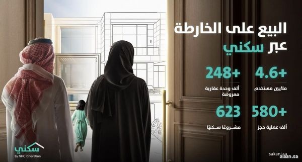 "سكني" يُسجّل أكثر من 580 ألف حجز كأكبر منصة للبيع على الخارطة