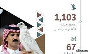 بمبيعات تجاوزت 13 مليون ريال .. المزاد الدولي لمزارع إنتاج الصقور 2025 يختتم فعالياته