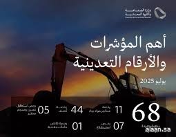 وزارة الصناعة والثروة المعدنية تصدر 68 رخصة تعدينية جديدة خلال شهر يوليو 2025 وزارة الصناعة والثروة المعدنية تصدر 68 رخصة تعدينية جديدة خلال شهر يوليو 2025