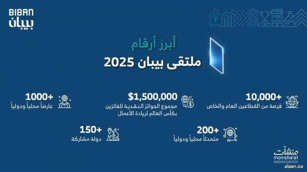 "أرامكو" تسلّط الضوء على التوسع الإستراتيجي في قطاع التكرير والكيميائيات والتسويق خلال مؤتمر الاتحاد الخليجي للتكرير