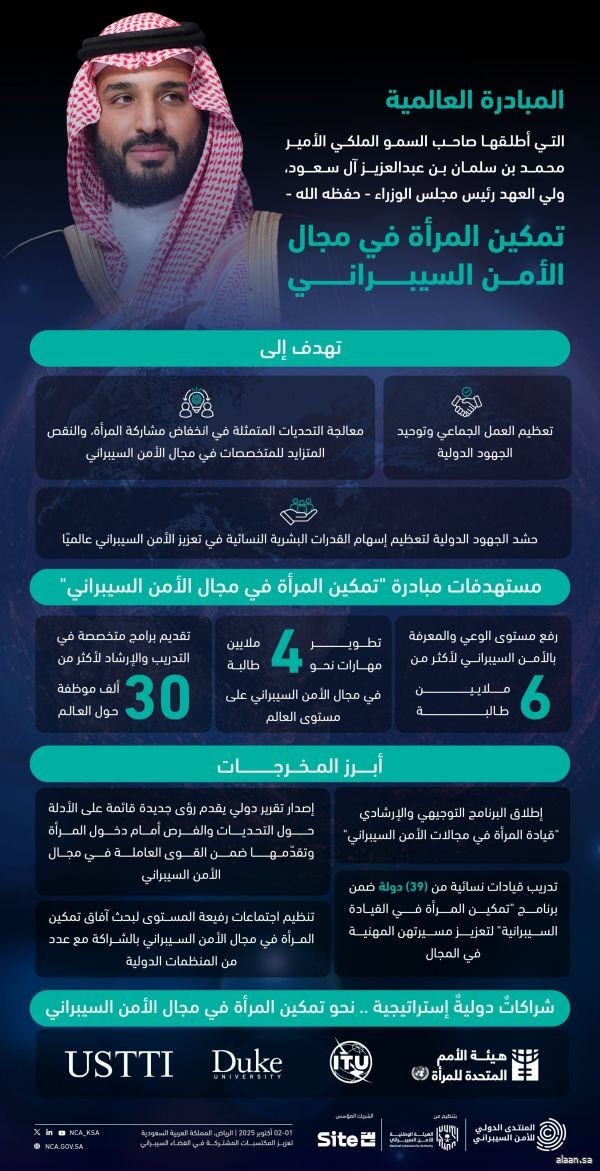 مُبادرة سموُّ ولي العهد لتمكين المرأة في مجال الأمن السيبراني