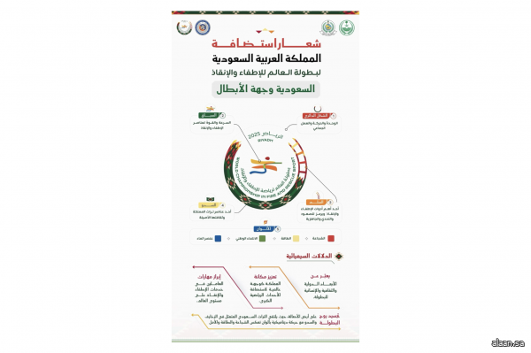 الكشف عن شعار استضافة المملكة لبطولة العالم للإطفاء والإنقاذ