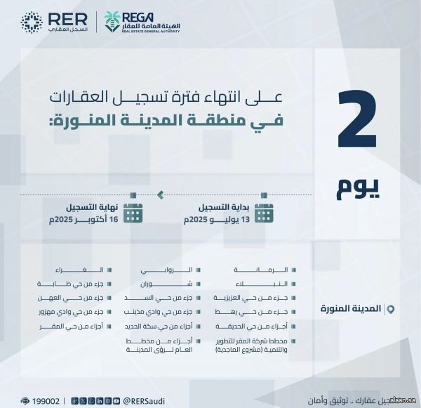 "هيئة العقار": الخميس تنتهي مدة تسجيل العقارات لـ (108,290) قطعة عقارية في منطقتي مكة المكرمة والمدينة المنورة والمنطقة الشرقية "هيئة العقار": الخميس تنتهي مدة تسجيل العقارات لـ (108,290) قطعة عقارية في منطقتي مكة المكرمة والمدينة المنورة والمنطقة الشرقية