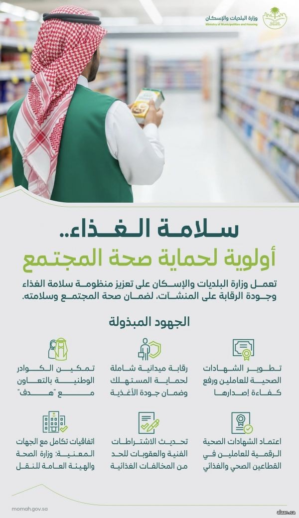 "البلديات والإسكان" تؤكد استمرار جهودها في تعزيز سلامة الغذاء والرقابة على المنشآت الغذائية.. تزامنًا مع يوم الغذاء العالمي
