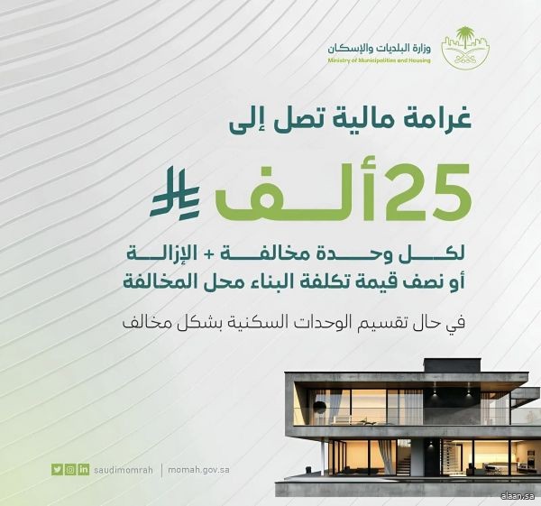 "البلديات والإسكان" تُقرّ تحديثات لائحة الجزاءات عن مخالفات البناء وتقسيم المباني إلى وحدات غير مرخّصة "البلديات والإسكان" تُقرّ تحديثات لائحة الجزاءات عن مخالفات البناء وتقسيم المباني إلى وحدات غير مرخّصة
