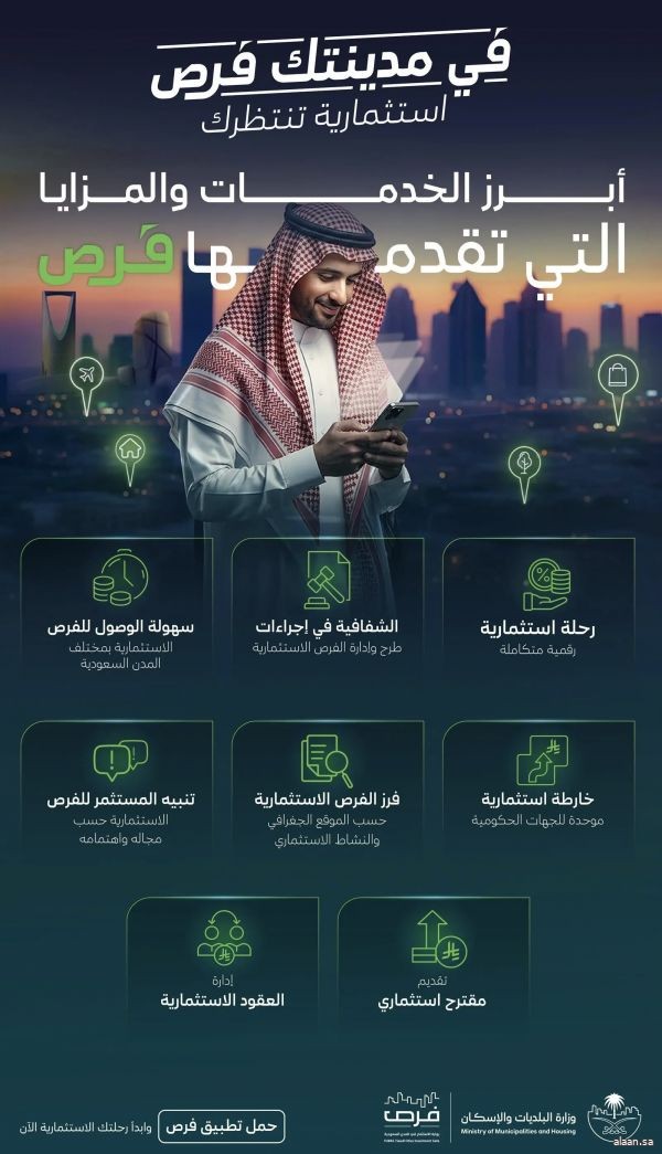 "فرص".. بوابة رقميّة تتيح الوصول إلى الفرص الاستثمارية في مختلف المدن السعودية