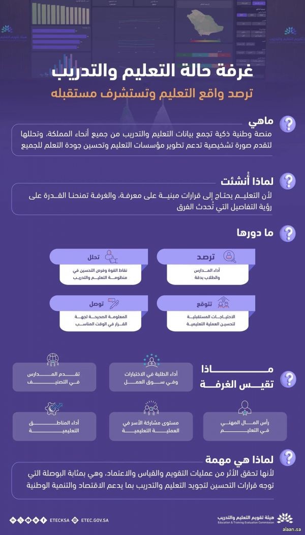 هيئة تقويم التعليم والتدريب تُطلق "غرفة حالة التعليم والتدريب" في ملتقى الحكومة الرقمية