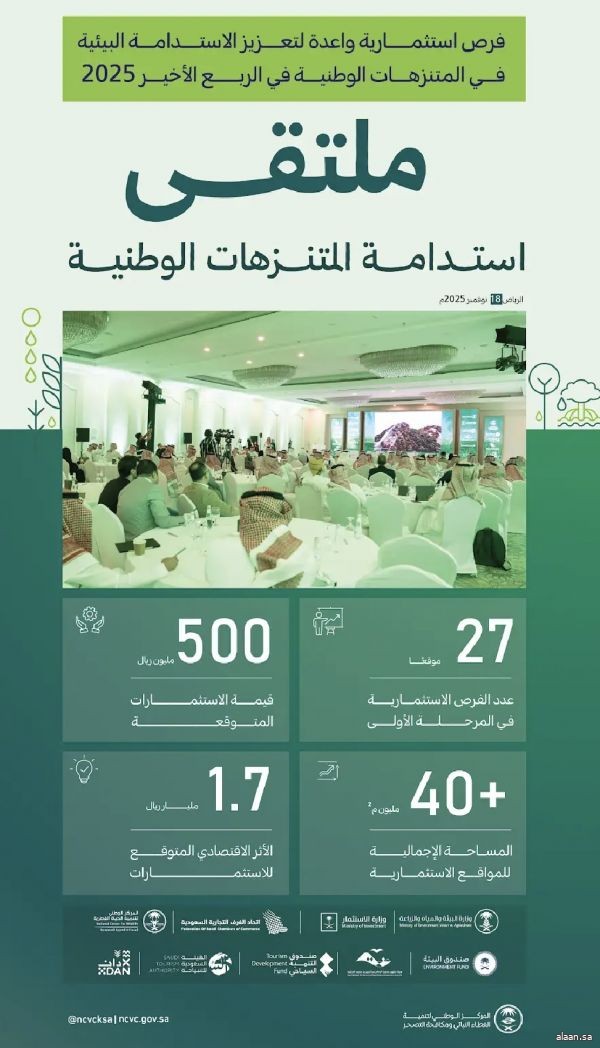 الغطاء النباتي: فرص استثمارية واعدة بقيمة 500 مليون ريال لتعزيز الاستدامة البيئية في 27 موقعًا بالمتنزهات الوطنية في الربع الأخير 2025