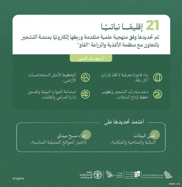 "البرنامج الوطني للتشجير": تحديد 21 إقليمًا نباتيًا وربطها بمنصة التشجير