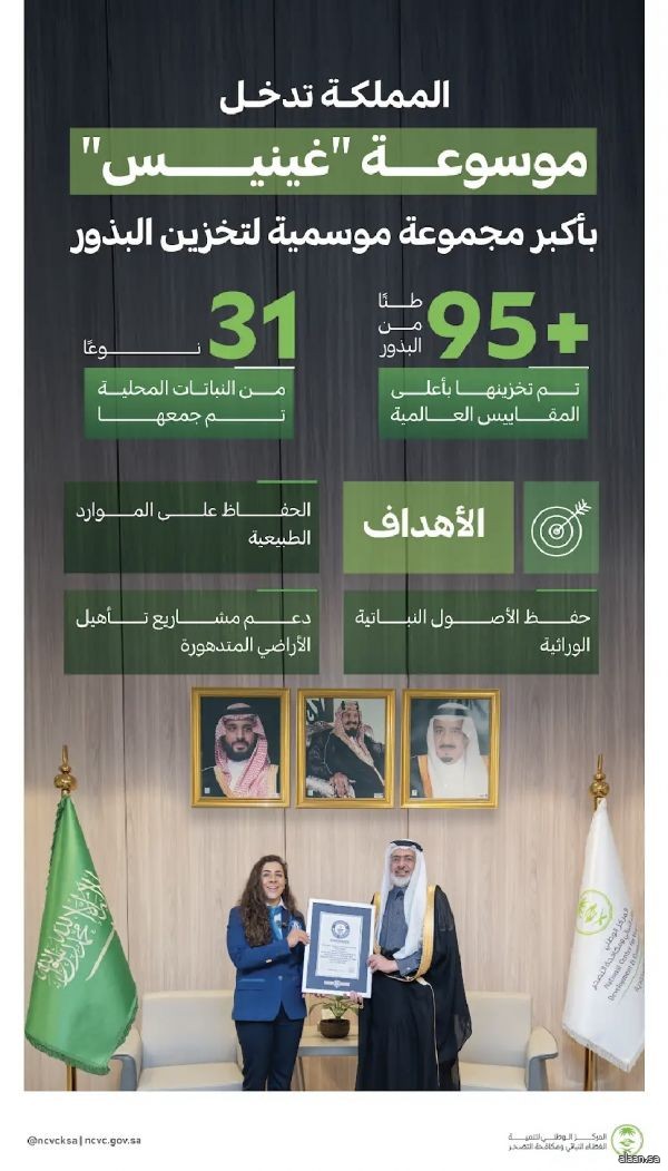 تتويجاً لجهود "مركز الغطاء النباتي".. المملكة تسجل في "غينيس" بـ 95 طن بذور موسمية