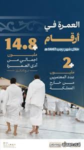 العمرة في أرقام .. شهر رجب فقط