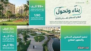 توقيع أكثر من 99 ألف عقد ودعم 38 ألف حالة ضمن برنامج دعم إيجار المسكن خلال 2025