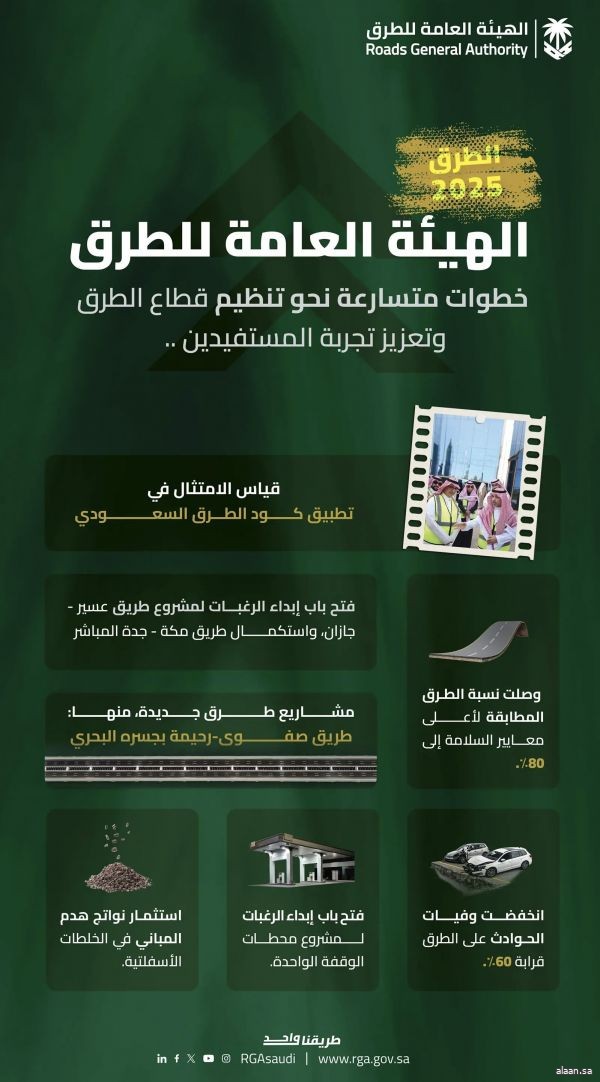 مبادرات وخطوات متسارعة نحو تنظيم قطاع الطرق وتعزيز تجربة مستخدميه