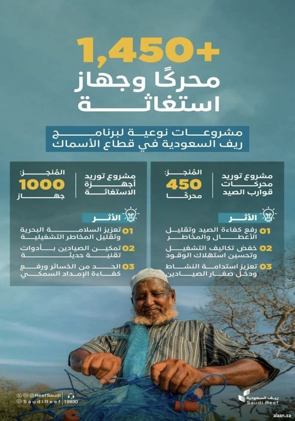 مشروعات نوعية للرنامج "ريف السعودية" في قطاع الأسماك