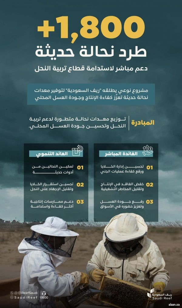 "ريف السعودية" يُطلق مشروعًا تنمويًا لتوفير أدوات ومعدات حديثة للنحالين السعوديين