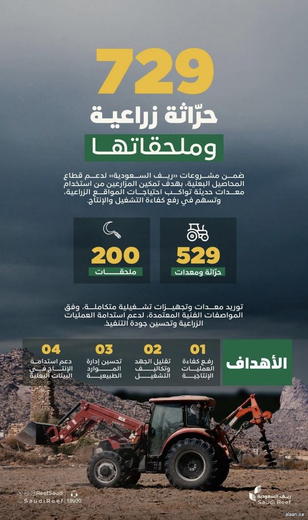 "ريف السعودية" يدعم مشاريع المحاصيل البعلية بمعدات زراعية حديثة لرفع كفاءة الإنتاج بنسبة 90%