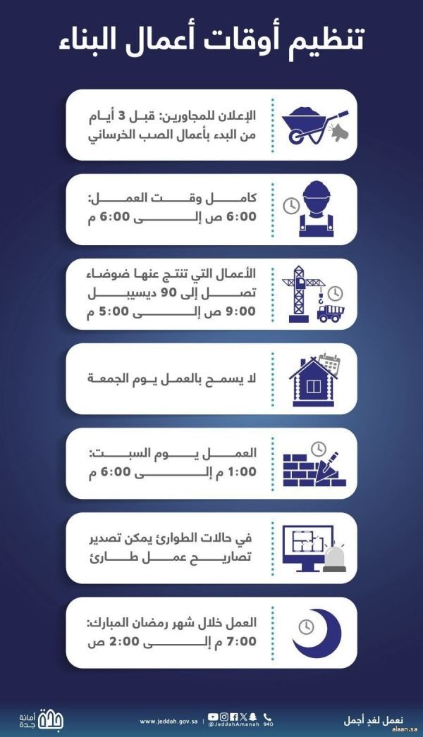 أمانة جدة تشدد الرقابة على أعمال البناء المخالفة لأوقات العمل