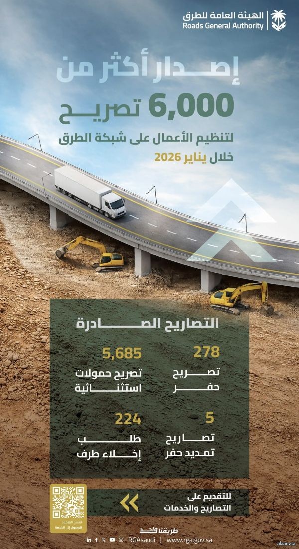 أكثر من 6000 تصريح لتنظيم الأعمال على شبكة الطرق في يناير الماضي