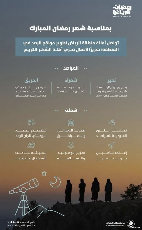 أمانة منطقة الرياض تعلن اكتمال الجاهزية في 3 مواقع لمراصد الأهلة استعدادًا لرؤية هلال شهر رمضان