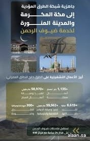 "هيئة الطرق" تُعلن جاهزية شبكة الطرق لخدمة ضيوف الرحمن والمعتمرين خلال شهر رمضان