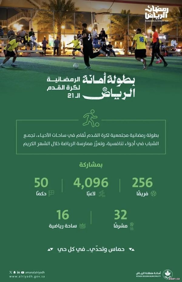 أمانة الرياض تطلق بطولتها الرمضانية في نسختها الـ21 بمشاركة 256 فريقًا وأكثر من 4 آلاف لاعب