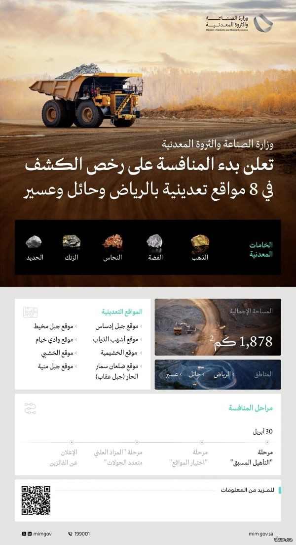 وزارة "الصناعة" تعلن بدء المنافسة على رخص الكشف في 8 مواقع تعدينية تغطي مساحتها 1,878 كم²