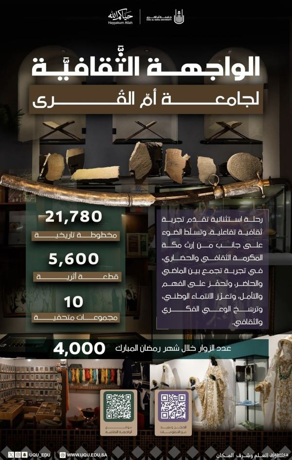 الواجهة الثقافية بجامعة أم القرى تستقبل أكثر من 4000 زائر ومعتمر خلال شهر رمضان