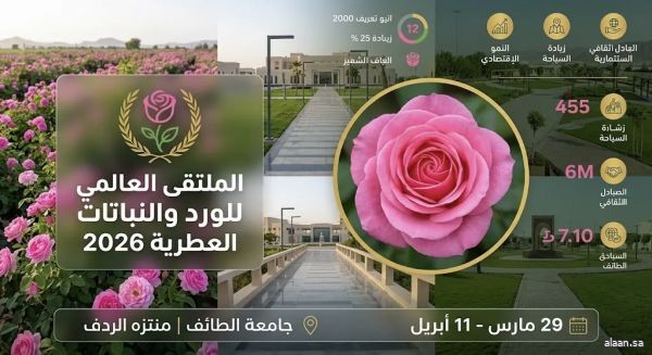 أكثر من ربع مليون طالب وطالبة بتعليم الطائف يشاركون في فعاليات الملتقى العالمي للورد والنباتات العطرية 2026