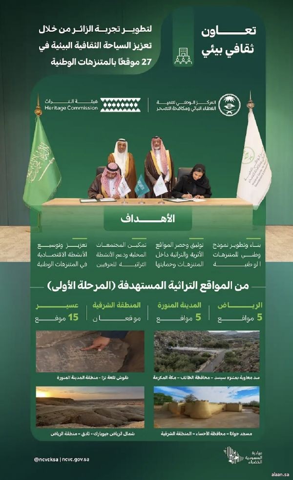 تعاون ثقافي بيئي لتطوير تجربة الزائر من خلال تعزيز السياحة الثقافية البيئية في 27 موقعًا بالمتنزهات الوطنية