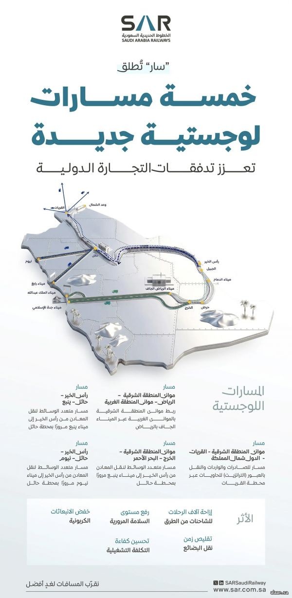 "سار" تطلق (5) مسارات لوجستية جديدة تعزز تدفقات التجارة الدولية