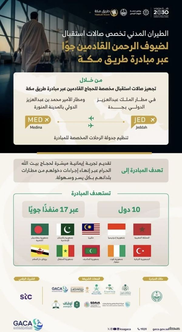 هيئة الطيران المدني تخصص صالات استقبال لحجاج مبادرة "طريق مكة" لعام 1447هـ في مطاري جدة والمدينة
