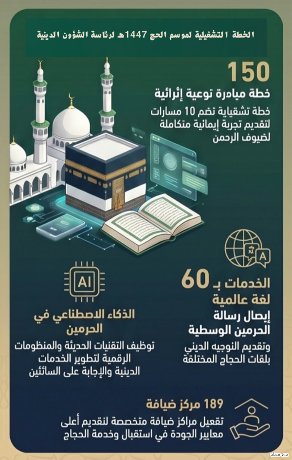 الخطة التشغيلية لموسم الحج 1447هـ لرئاسة الشؤون الدينية