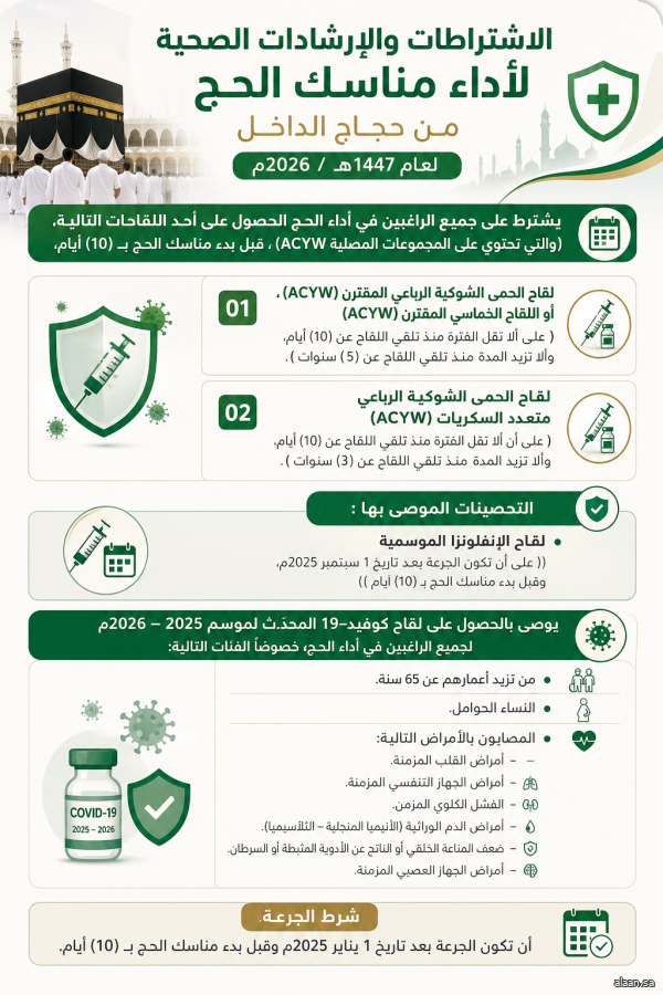 الاشتراطات والإرشادات الصحية لأداء مناسك الحج من حجاج الداخل