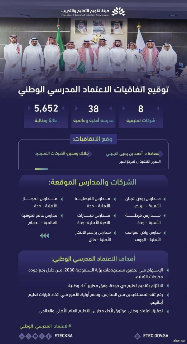 هيئة تقويم التعليم والتدريب توقّع اتفاقية الاعتماد المدرسي الوطني مع (8) شركات تعليمية