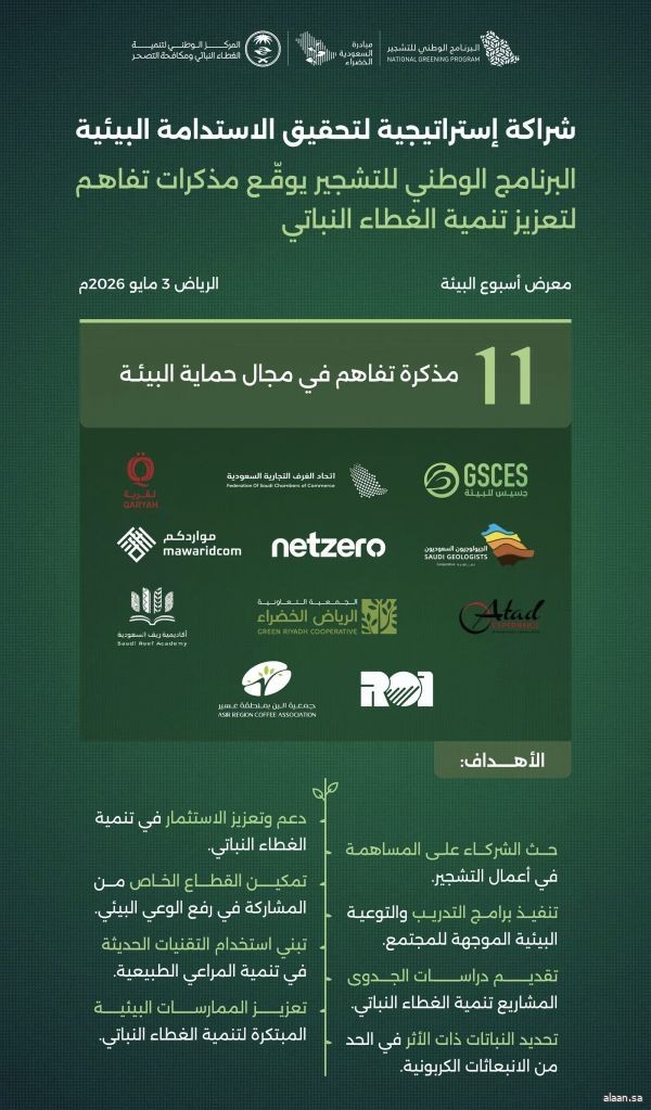 البرنامج الوطني للتشجير يوقّع 11 مذكرة تفاهم مع عددٍ من الجهات لتعزيز تنمية الغطاء النباتي وتحقيق الاستدامة البيئية