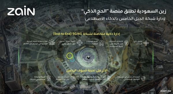 "زين السعودية" تطلق منصة "الحج الذكي" المدعومة بالذكاء الاصطناعي