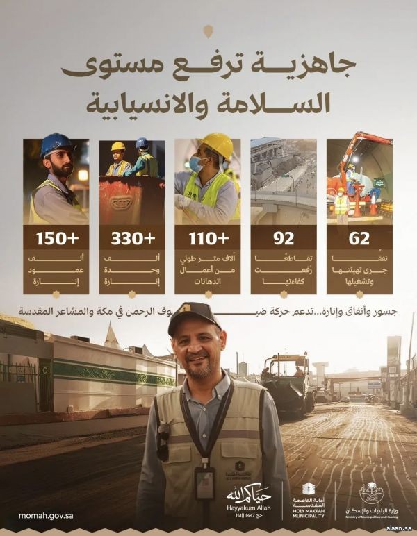 وزارة البلديات والإسكان: تهيئة أكثر من 60 نفقًا وتشغيل ما يزيد عن 330 ألف وحدة إنارة بمكة والمشاعر لحج 1447هـ