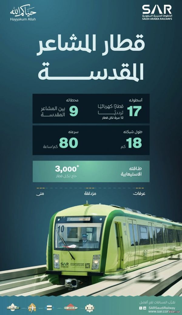 "سار" تعلن الجاهزية التشغيلية الكاملة لقطار المشاعر المقدسة لخدمة حجاج بيت الله الحرام خلال موسم حج 1447هـ