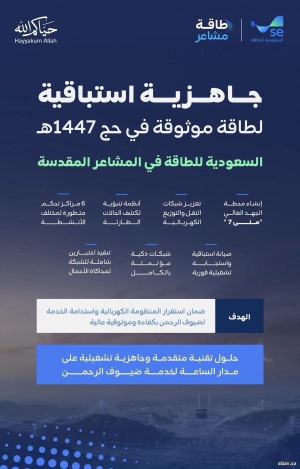 السعودية للطاقة تعزز جاهزية المشاعر المقدسة بشبكة كهربائية ذكية ومؤتمتة بالكامل لخدمة الحجاج