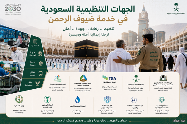 الجهات التنظيمية السعودية في خدمة ضيوف الرحمن