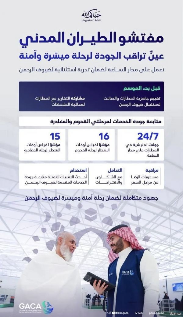 "الطيران المدني" يواصل أعماله الرقابية وجولاته الميدانية لمتابعة جودة الخدمات المقدمة لضيوف الرحمن في مرحلة المغادرة