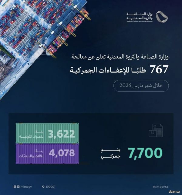 وزارة الصناعة والثروة المعدنية تعالج 767 طلبًا للإعفاء الجمركي خلال شهر مارس 2026