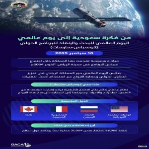 بمُبادرة سعودية واعتمادٍ من مجلس البرنامج.. المملكة تحتفي باليوم العالمي للبحث والإنقاذ